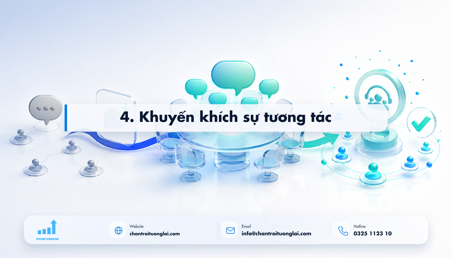 4. Khuyến khích sự tương tác Minh họa 4. khuyến khích sự tương tác theo phong cách Fluent 2.5D