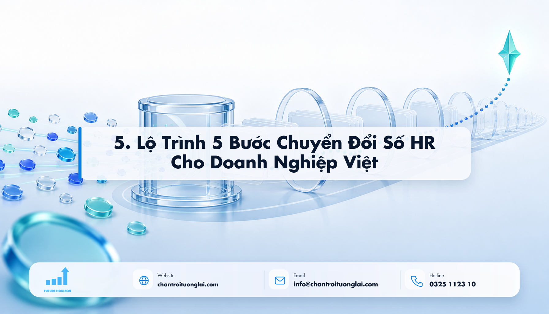 5. Lộ Trình 5 Bước Chuyển Đổi Số HR Cho Doanh Nghiệp Việt Minh họa 5. lộ trình 5 bước chuyển đổi số hr cho doanh nghiệp việt theo phong cách Fluent 2.5D