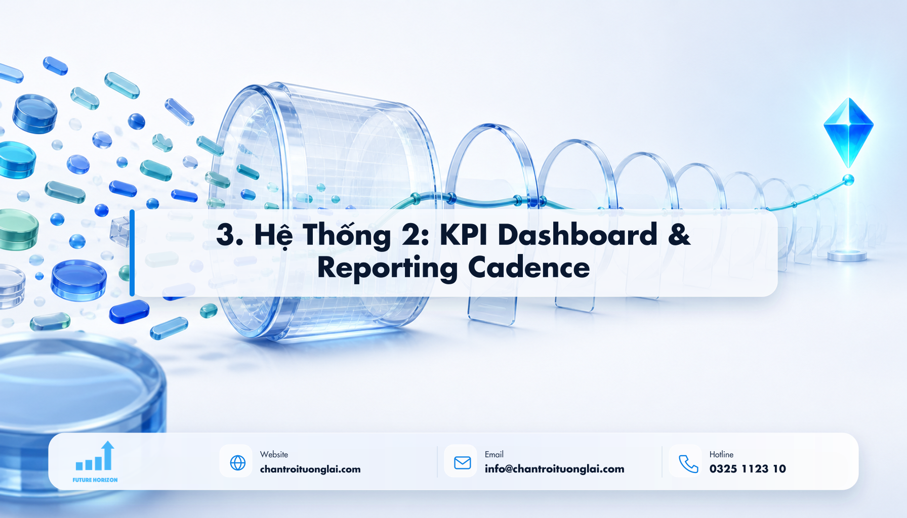 3. Hệ Thống 2: KPI Dashboard & Reporting Cadence Minh họa 3. hệ thống 2: kpi dashboard & reporting cadence theo phong cách Fluent 2.5D