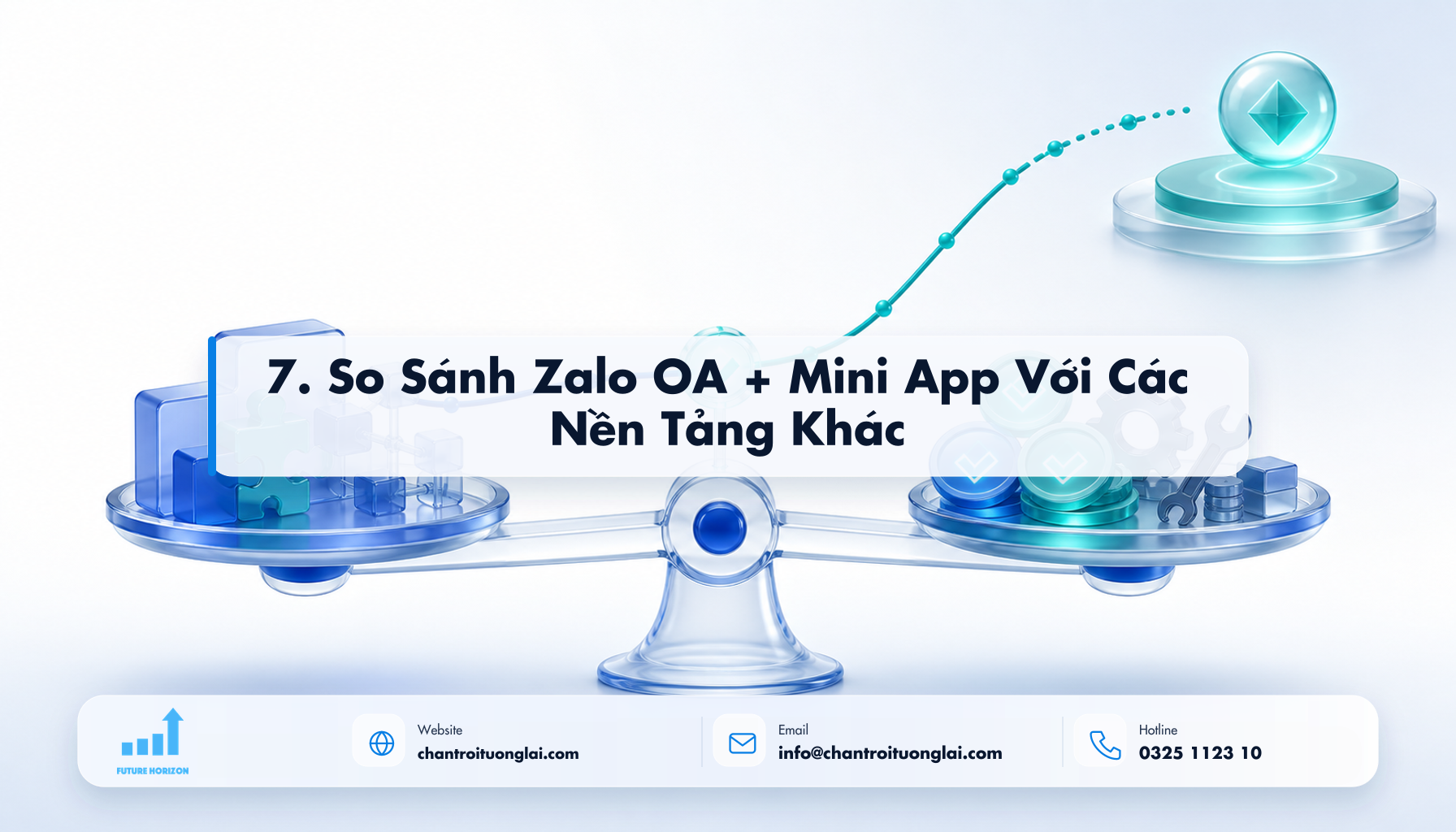 Minh họa 7. so sánh zalo oa + mini app với các nền tảng khác theo phong cách Fluent 2.5D
