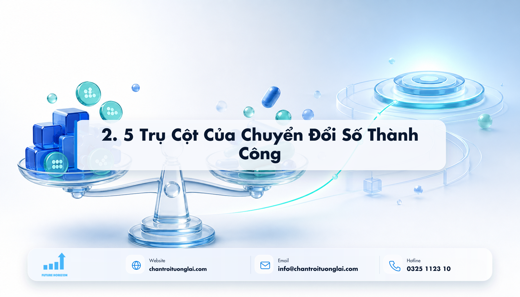 2. 5 Trụ Cột Của Chuyển Đổi Số Thành Công Minh họa 2. 5 trụ cột của chuyển đổi số thành công theo phong cách Fluent 2.5D
