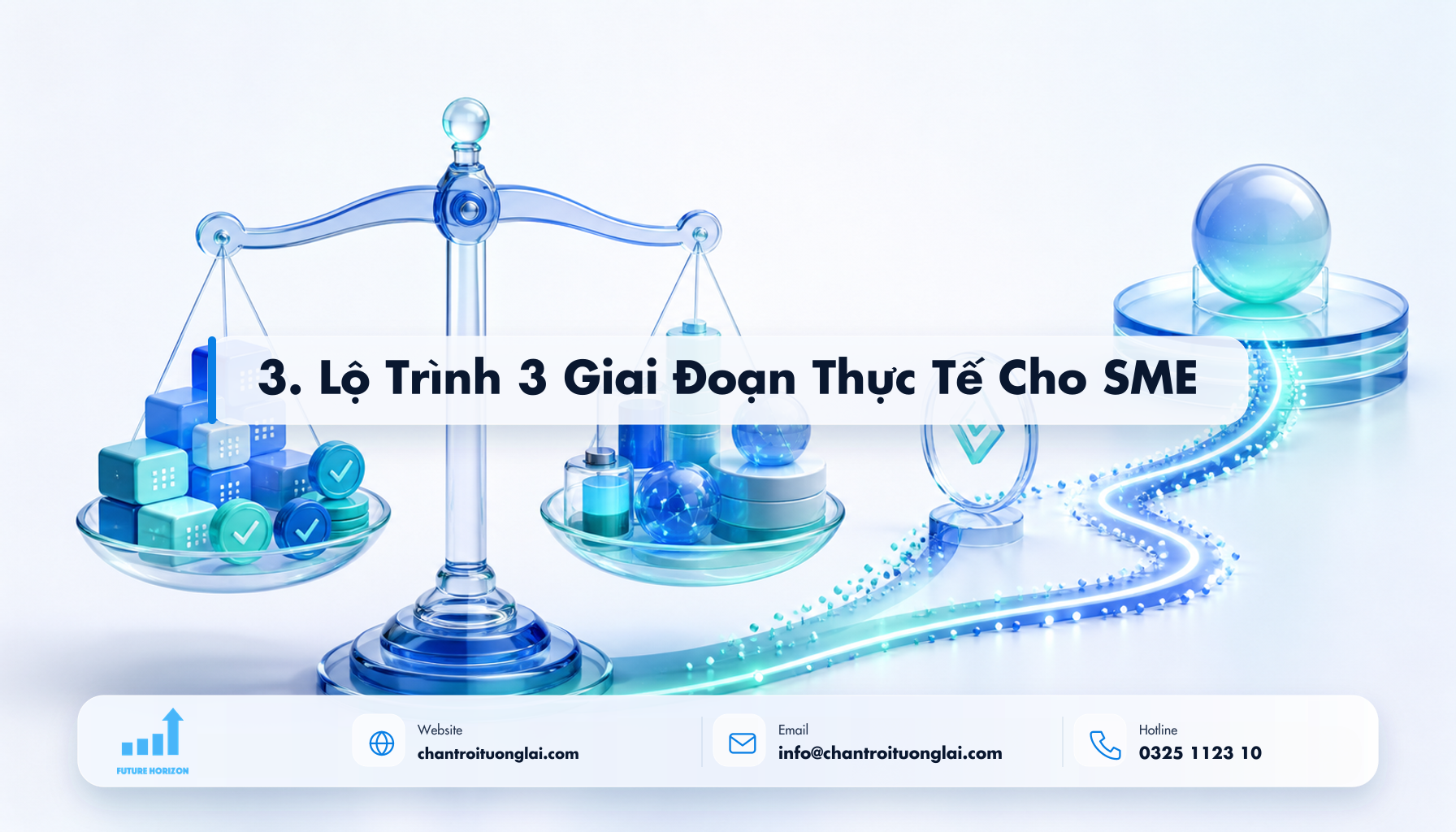 3. Lộ Trình 3 Giai Đoạn Thực Tế Cho SME Minh họa 3. lộ trình 3 giai đoạn thực tế cho sme theo phong cách Fluent 2.5D