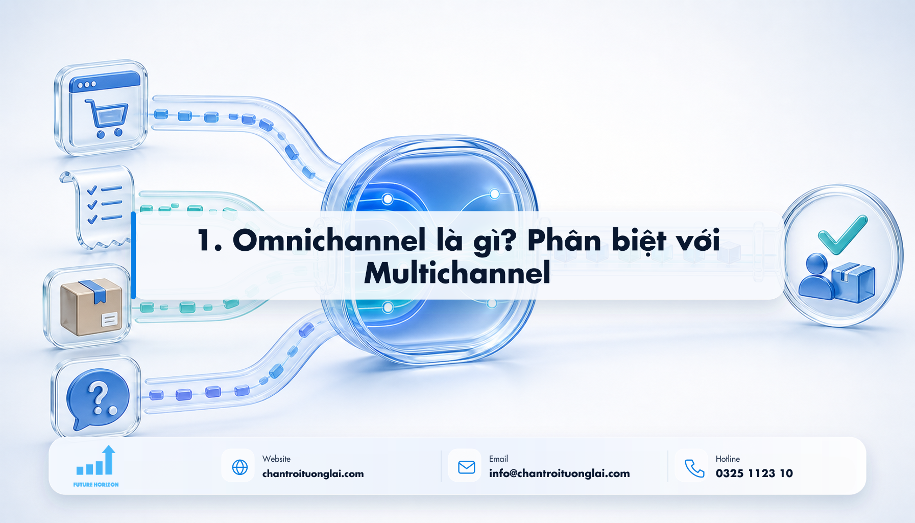 1. Omnichannel là gì? Phân biệt với Multichannel Minh họa 1. omnichannel là gì? phân biệt với multichannel theo phong cách Fluent 2.5D