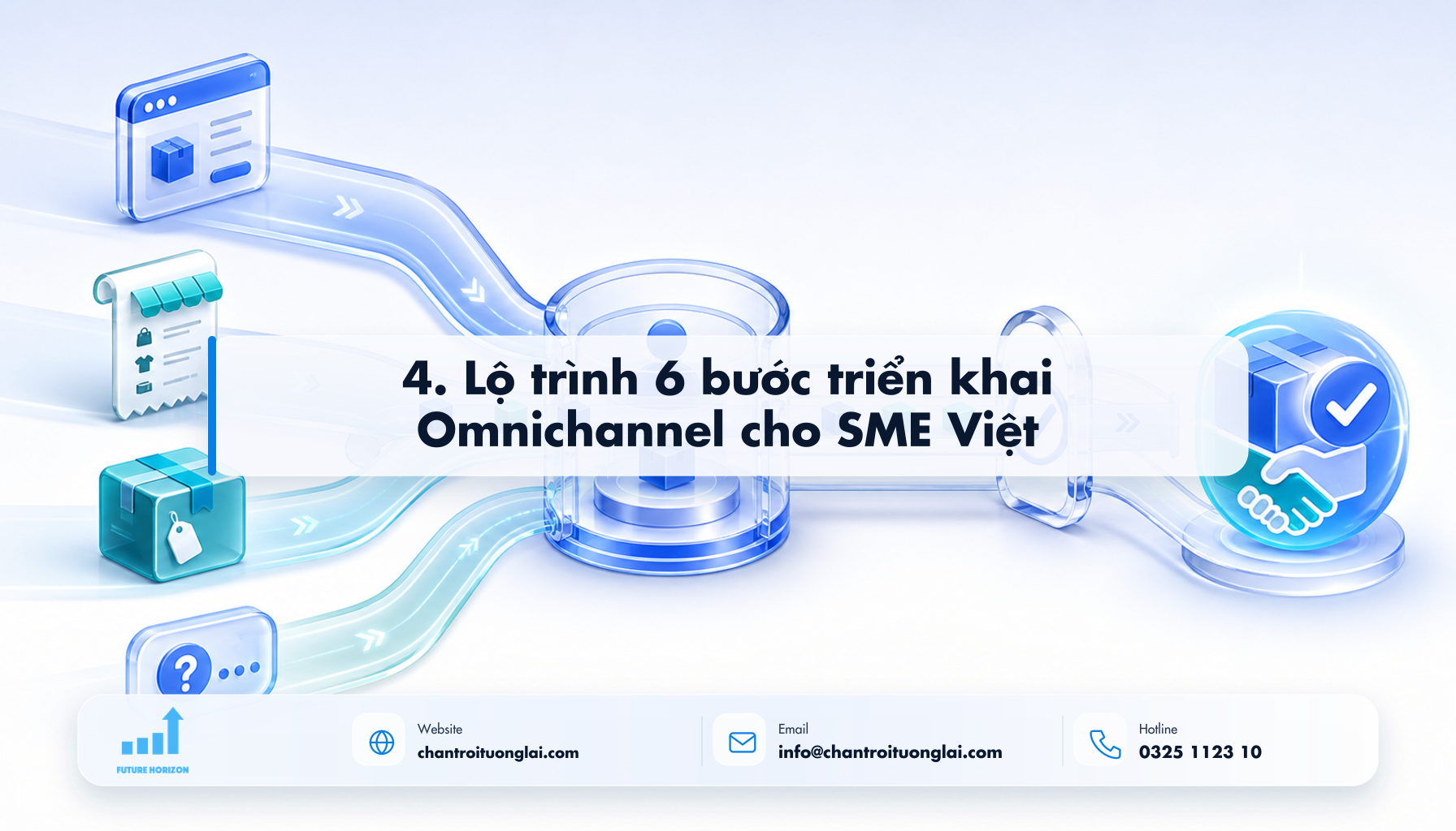4. Lộ trình 6 bước triển khai Omnichannel cho SME Việt Minh họa 4. lộ trình 6 bước triển khai omnichannel cho sme việt theo phong cách Fluent 2.5D