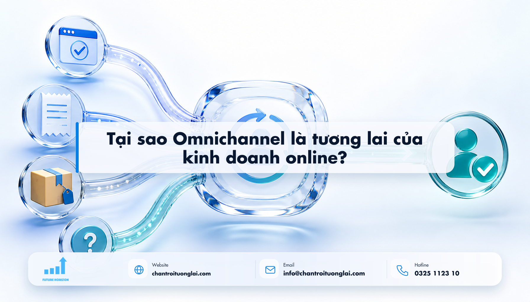 Tại sao Omnichannel là tương lai của kinh doanh online? Minh họa tại sao omnichannel là tương lai của kinh doanh online? theo phong cách Fluent 2.5D