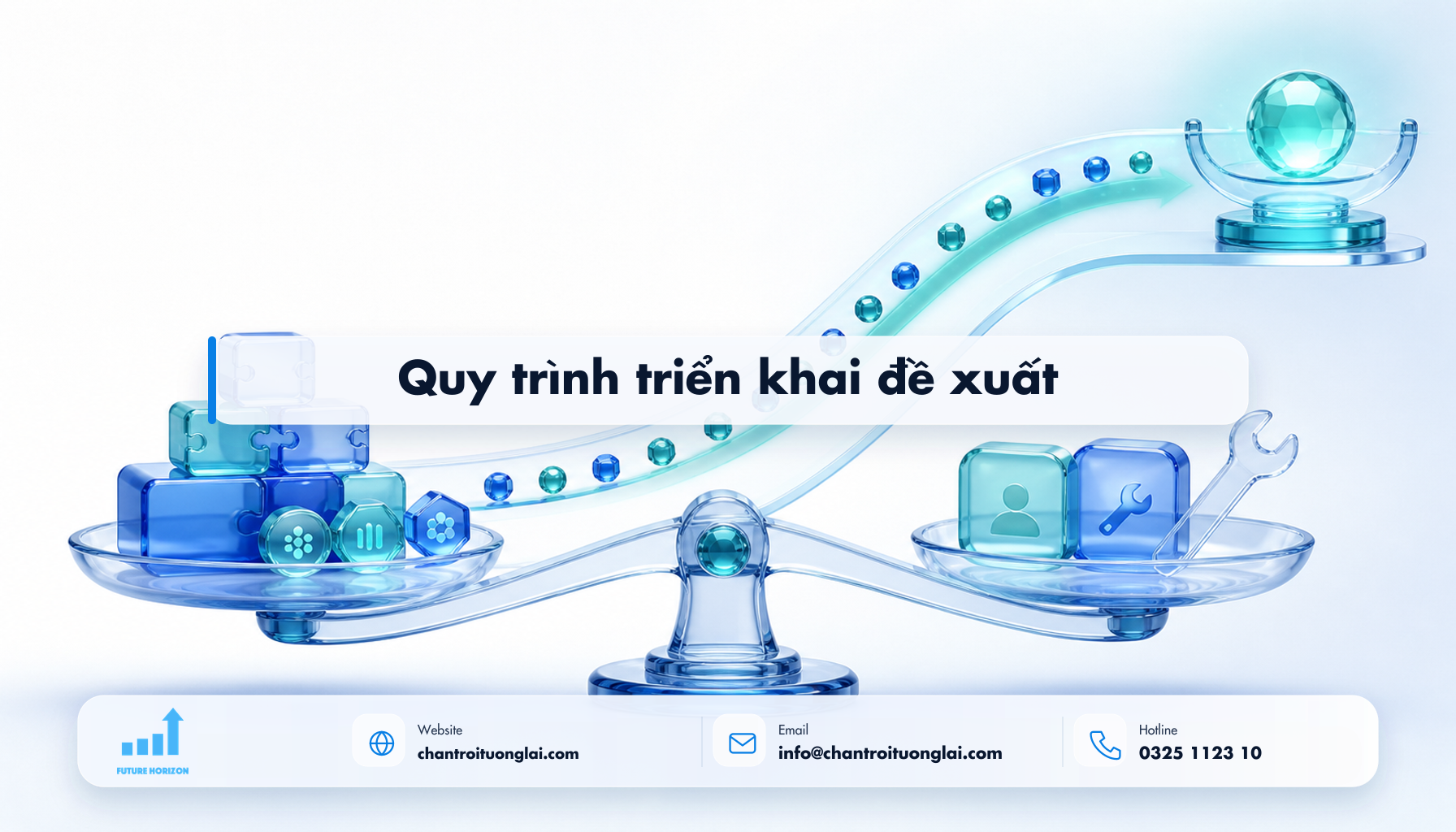 Minh họa quy trình triển khai đề xuất theo phong cách Fluent 2.5D