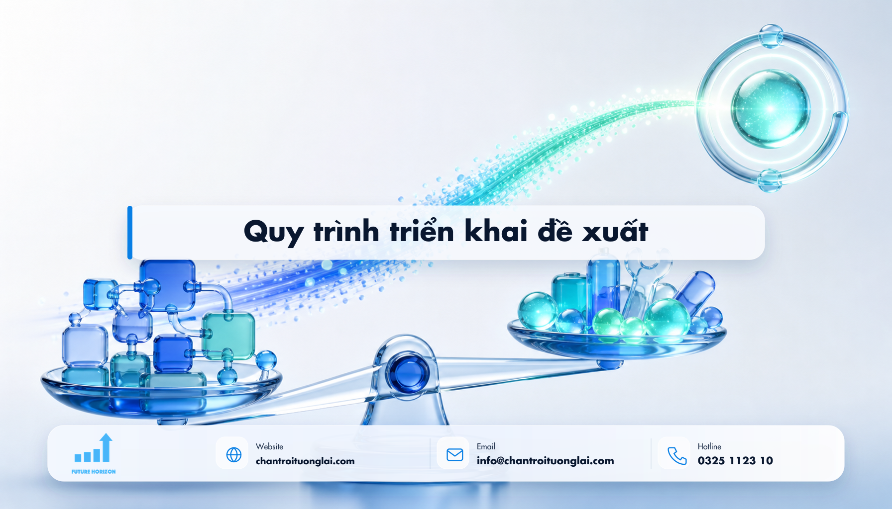 Quy trình triển khai đề xuất Minh họa quy trình triển khai đề xuất theo phong cách Fluent 2.5D