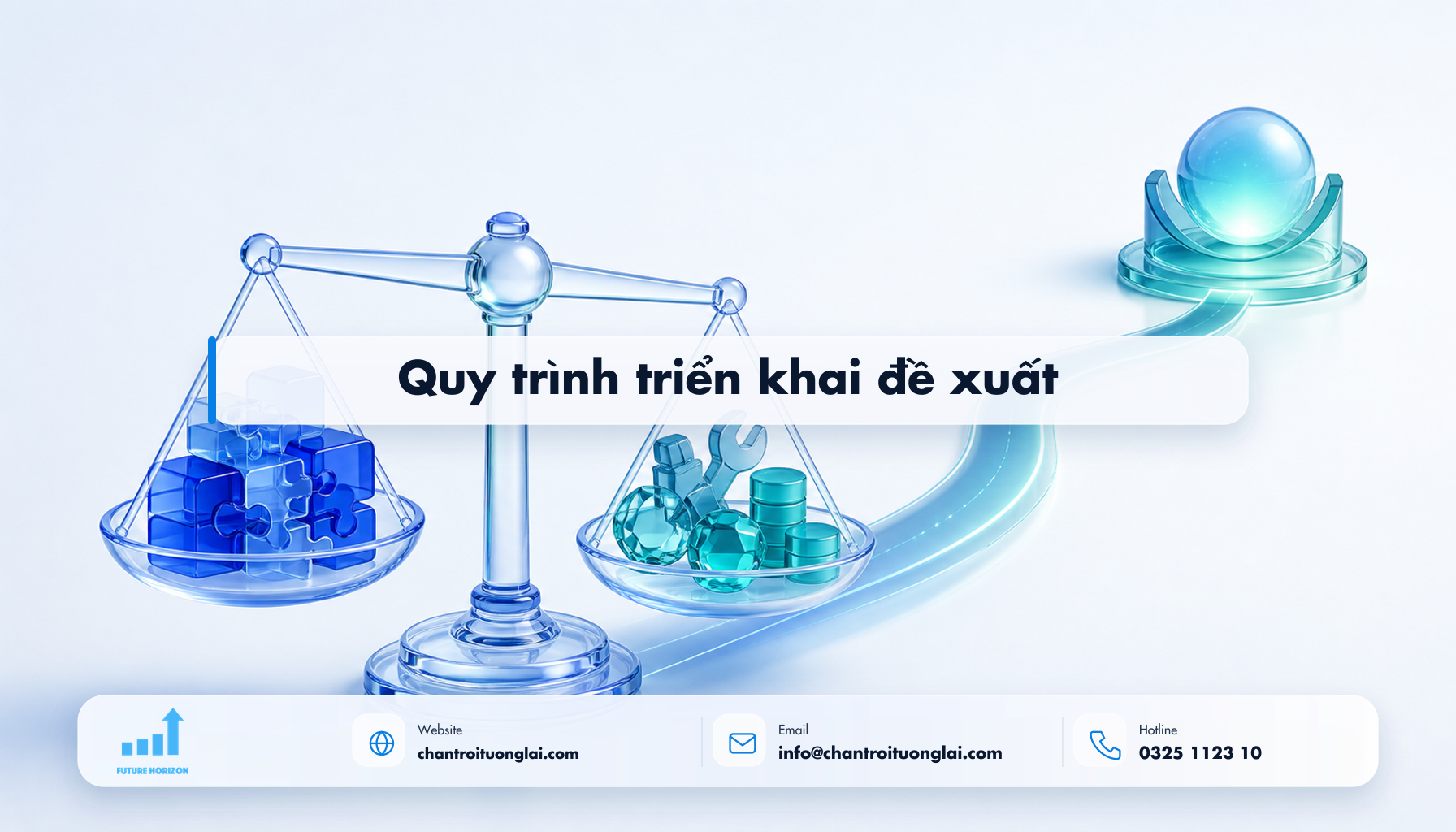 Quy trình triển khai đề xuất Minh họa quy trình triển khai đề xuất theo phong cách Fluent 2.5D