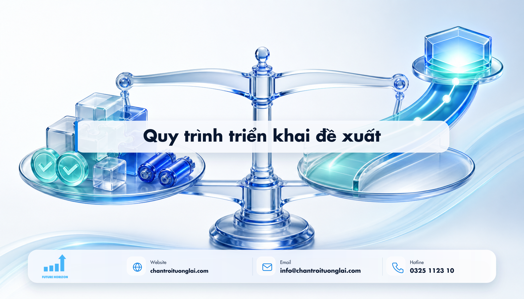 Quy trình triển khai đề xuất Minh họa quy trình triển khai đề xuất theo phong cách Fluent 2.5D