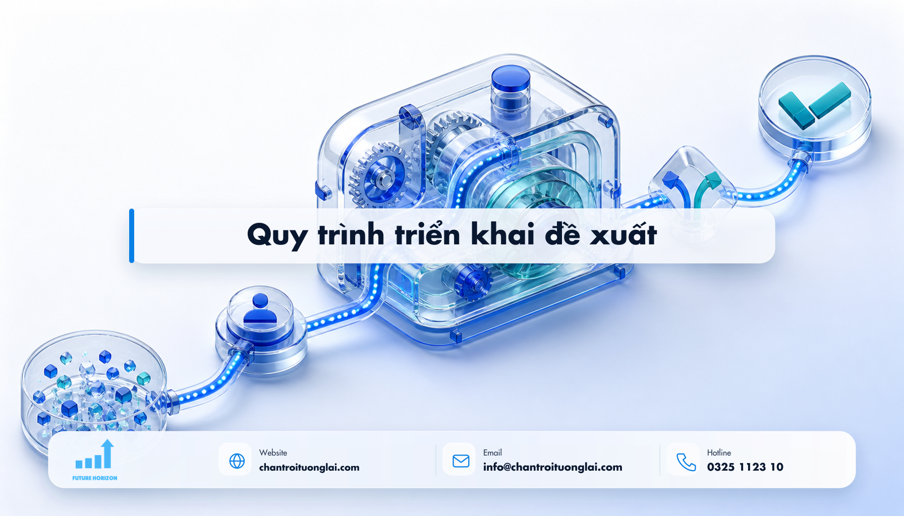 Quy trình triển khai đề xuất Minh họa quy trình triển khai đề xuất theo phong cách Fluent 2.5D