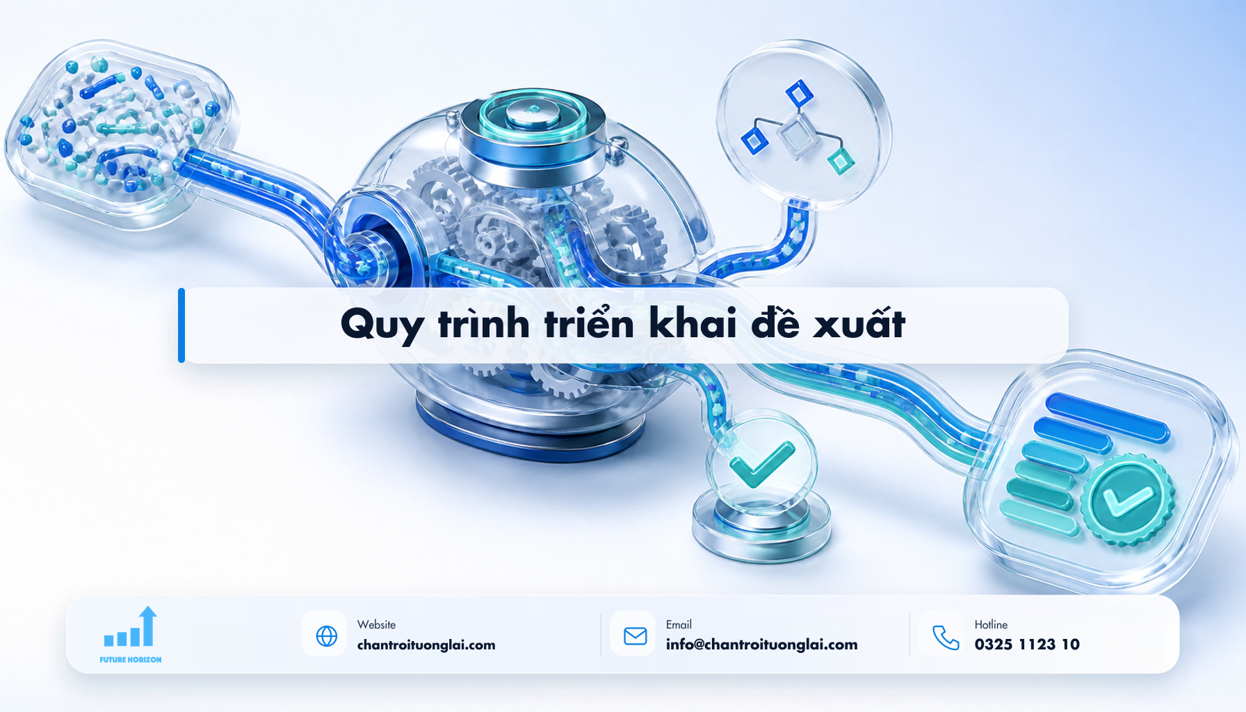Quy trình triển khai đề xuất Minh họa quy trình triển khai đề xuất theo phong cách Fluent 2.5D