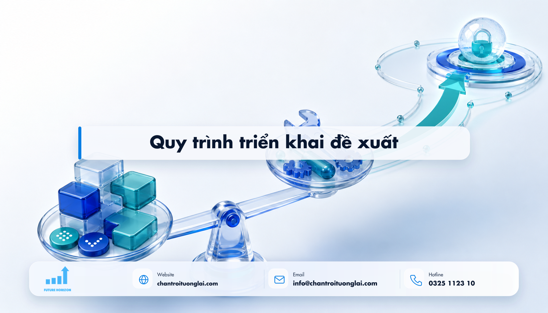 Quy trình triển khai đề xuất Minh họa quy trình triển khai đề xuất theo phong cách Fluent 2.5D