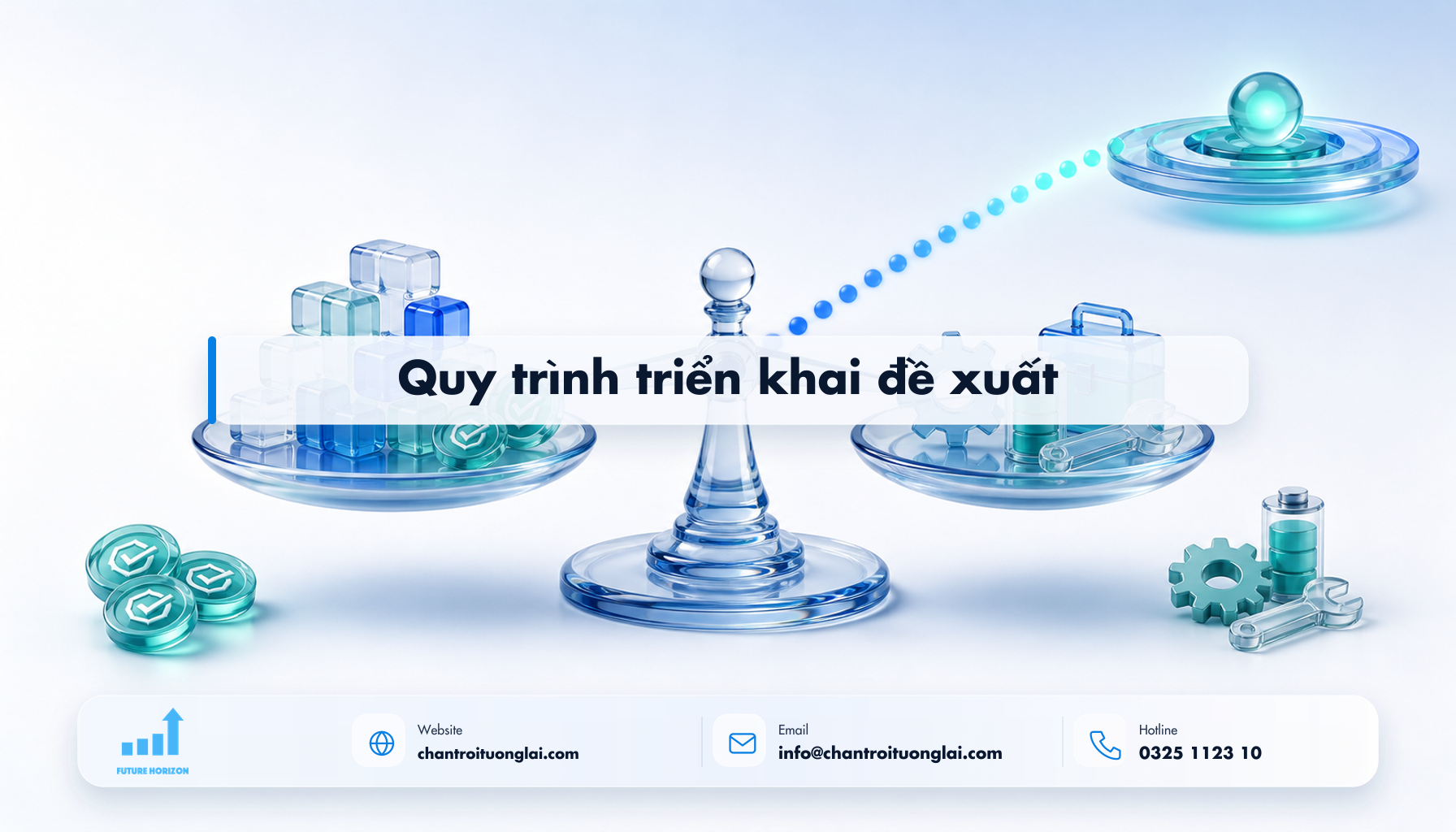Quy trình triển khai đề xuất Minh họa quy trình triển khai đề xuất theo phong cách Fluent 2.5D