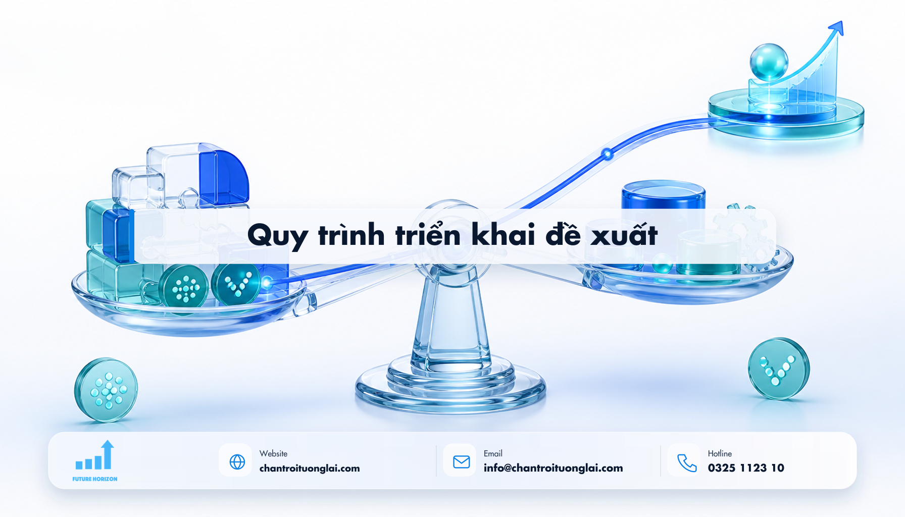 Quy trình triển khai đề xuất Minh họa quy trình triển khai đề xuất theo phong cách Fluent 2.5D