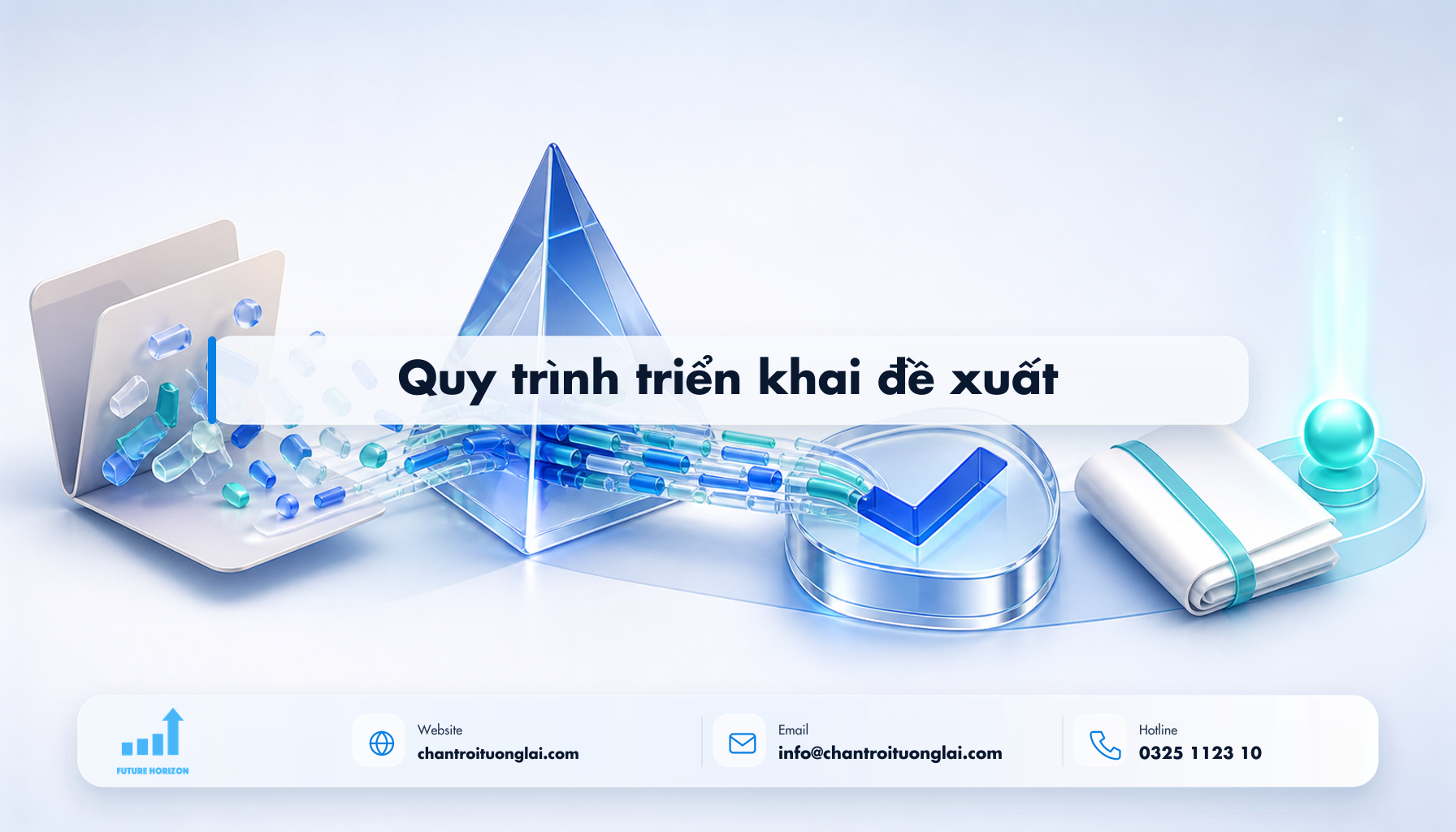 Quy trình triển khai đề xuất Minh họa quy trình triển khai đề xuất theo phong cách Fluent 2.5D