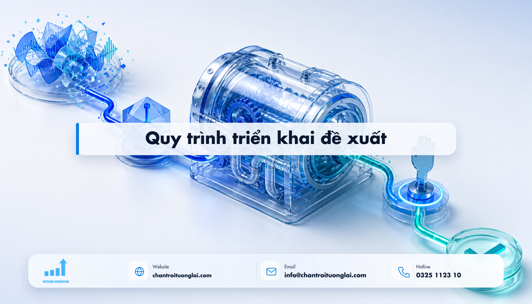 Minh họa quy trình triển khai đề xuất theo phong cách Fluent 2.5D