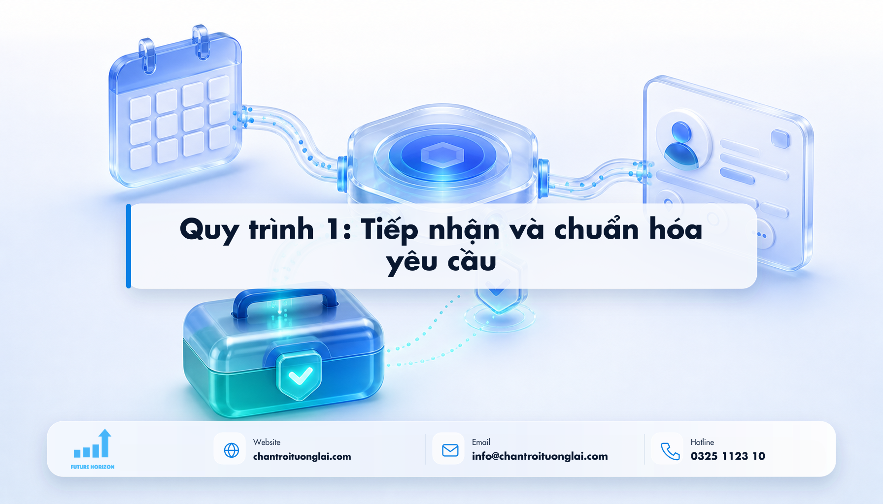 Quy trình 1: Tiếp nhận và chuẩn hóa yêu cầu Minh họa quy trình 1: tiếp nhận và chuẩn hóa yêu cầu theo phong cách Fluent 2.5D