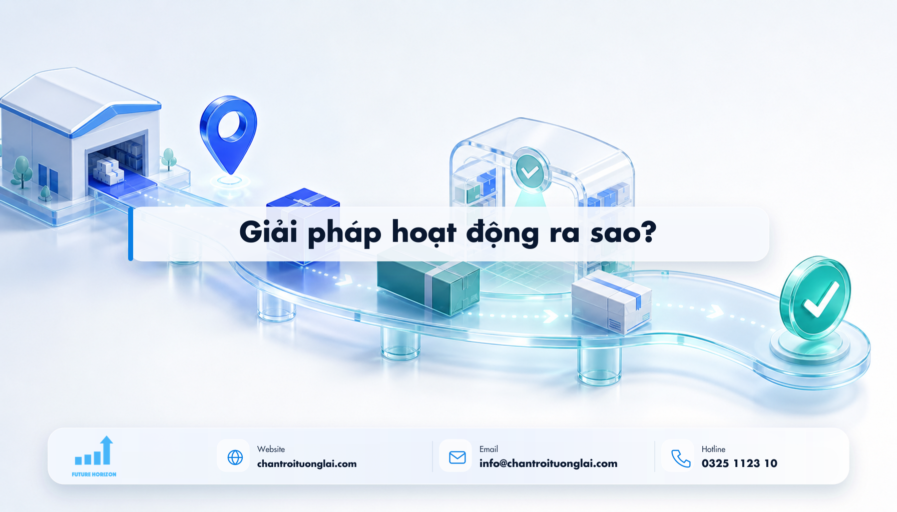 Giải pháp hoạt động ra sao? Minh họa giải pháp hoạt động ra sao? theo phong cách Fluent 2.5D
