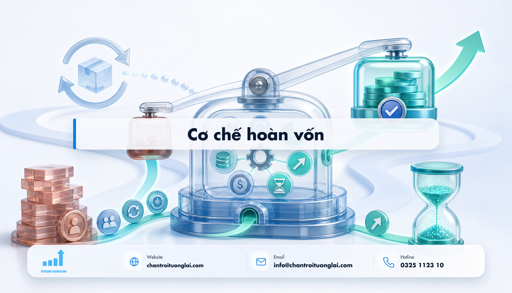 Minh họa cơ chế hoàn vốn theo phong cách Fluent 2.5D