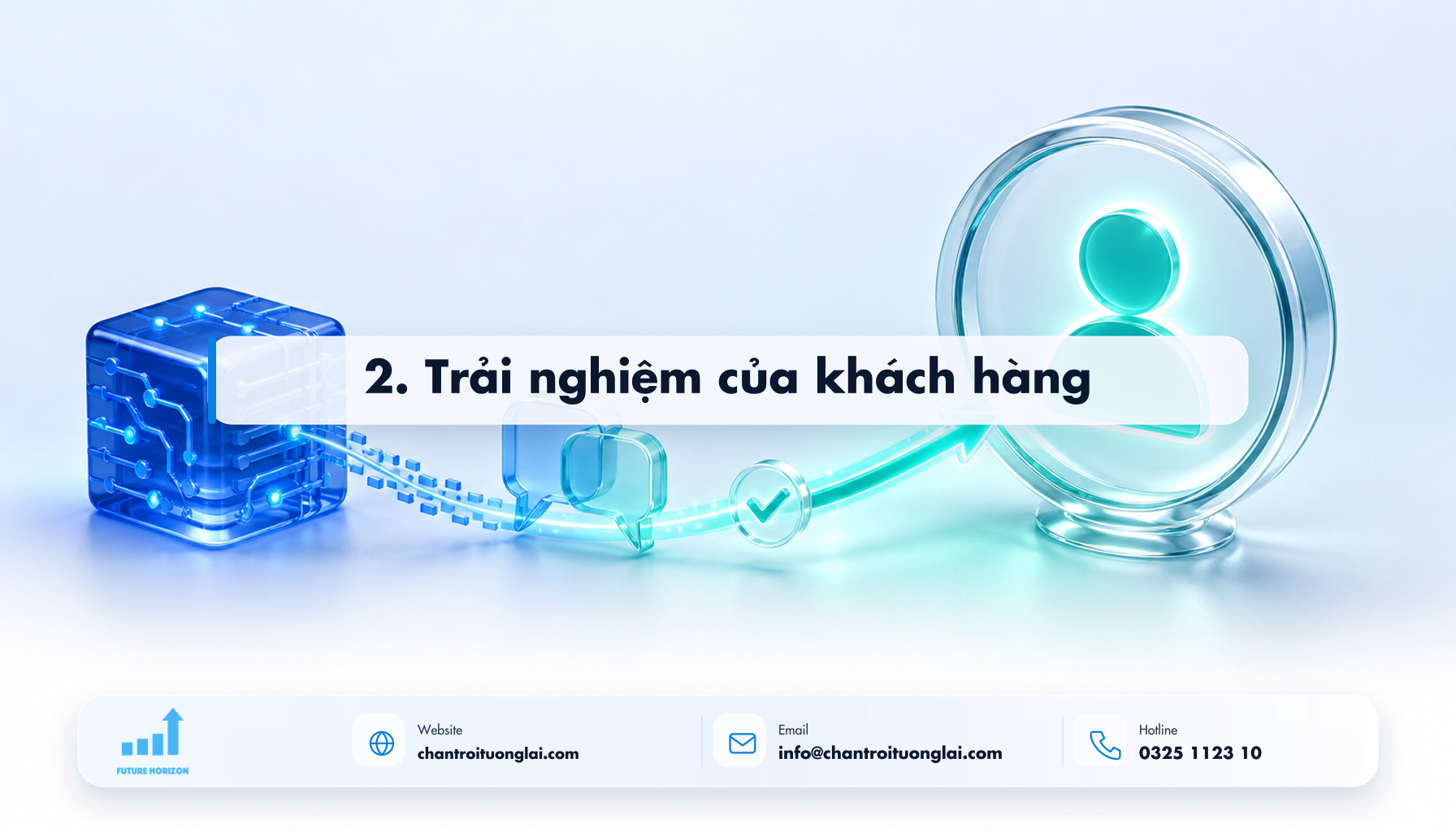 2. Trải nghiệm của khách hàng Minh họa 2. trải nghiệm của khách hàng theo phong cách Fluent 2.5D