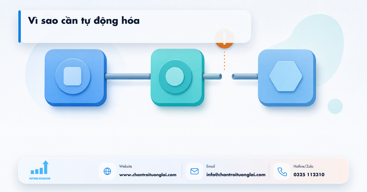 section final v5 v i sao doanh nghip cn gii ph ap n ay - Tự động hóa tiếp nhận và phân loại yêu cầu báo giá bằng n8n cho doanh nghiệp dịch vụ 1 Minh họa vì sao cần tự động hóa trong tự động hóa quy trình bằng n8n