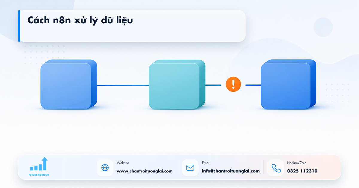 - Minh họa cách n8n xử lý dữ liệu trong tự động hóa quy trình bằng n8n
