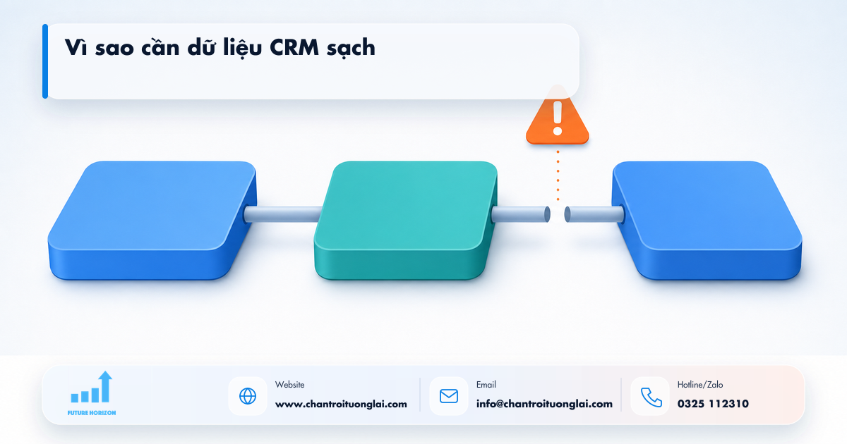 - Minh họa vì sao cần dữ liệu crm sạch trong tự động hóa quy trình bằng n8n